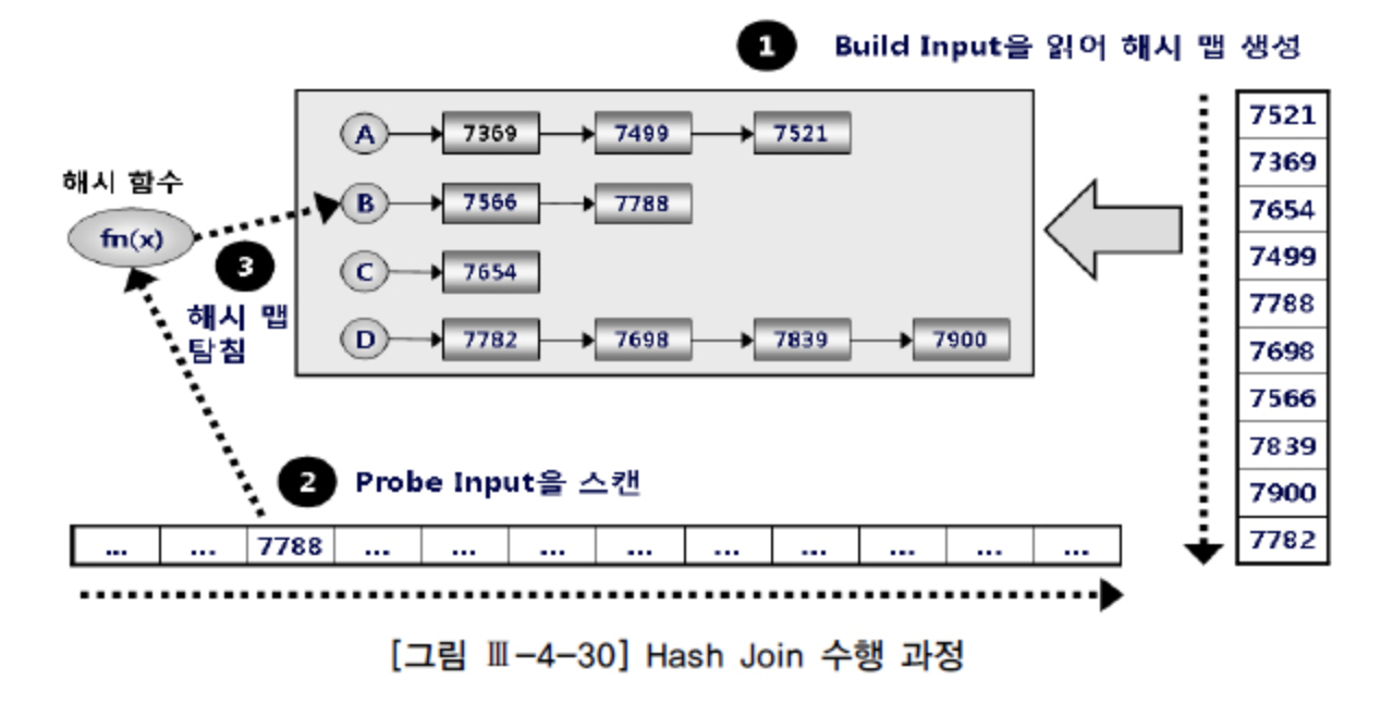 hash_join