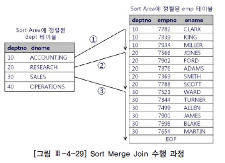 merge_join