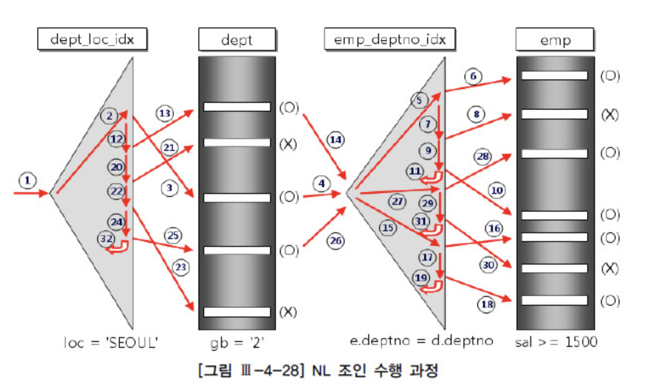 nested_loop_join